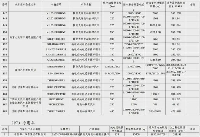 明確減免！車船稅與車輛購置稅新政促進新能源汽車發展